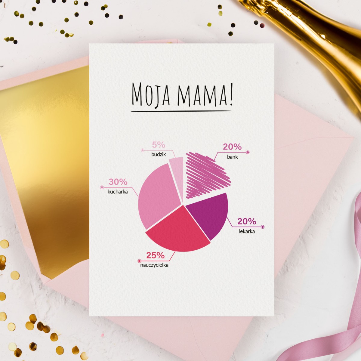 Personalizowana Zabawna kartka na urodziny dla mamy z diagramem - Diagram